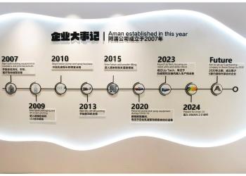 Cina Aman Industry Co., Ltd