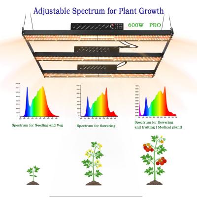 China O diodo emissor de luz de BAVAGREEN 600W 2.45umol/J WIFI cresce SMD3030 claro SAA conduzido cresce a barra clara à venda