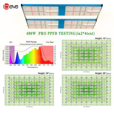 Cina luce progressiva Ir uv Samsung Lm301h di 3x5 480W LED per la tenda idroponica in vendita