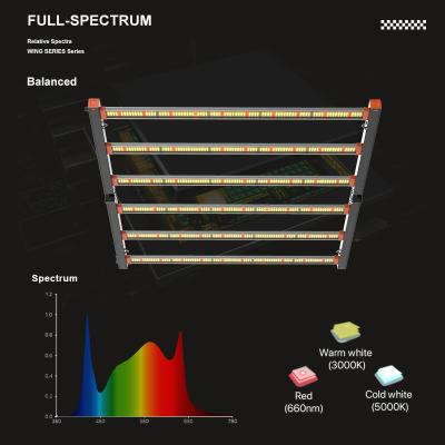 China Remote Control Hydroponic 660W Commercial LED Grow Lights Solar Powered for sale