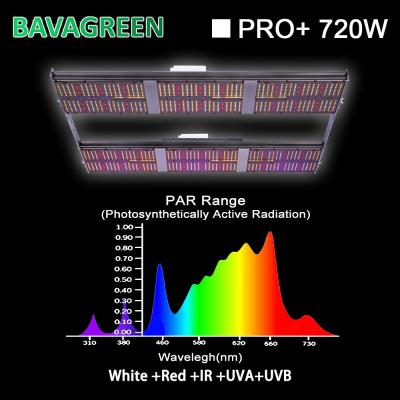 China Samsung Hydroponic 720w UV IR LED Grow Light Full Spectrum For Flower Plant for sale