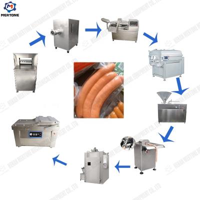 China Sausage Sausage Making Machine in Meat Product Making Machinery for sale