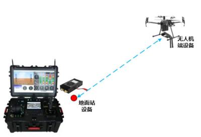 China Daten visuelle Planung APP mobile intelligente Terminal-Software zu verkaufen