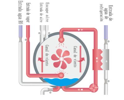 China Factory SUMPOT QH condensed milk steam&air canned sterilization autoclave retort machine for sale