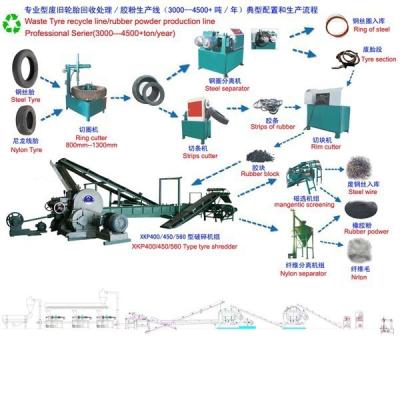 China Automatic Waste Tire Recycling Machine plant with 10000x4000x6200 and CE ISO9001 for sale