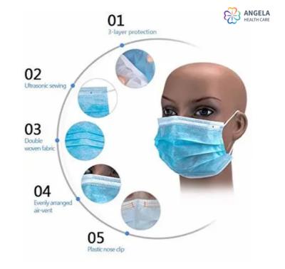 China China Factory CE FDA  In Stock Disposable 3-Ply Disposable Medical Face Mask,Surgical Mask for sale