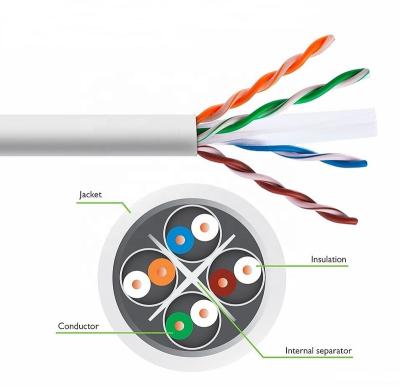 China Bulk 1000FT CAT6a UTP Computer Cable 4 Twisted Pair Cat 6 Network Cable for sale