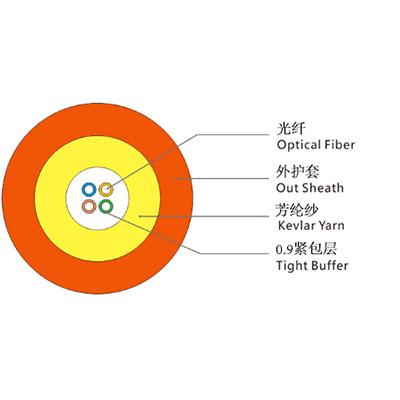 China Single Mode Om3 Om4 GJFJV Simplex 1core 0.9mm Seling Buffer Fiber Optic Cable 1 4 Core LSZH Indoor Fiber Telecommunication Drop Cable 3 Core PVC for sale