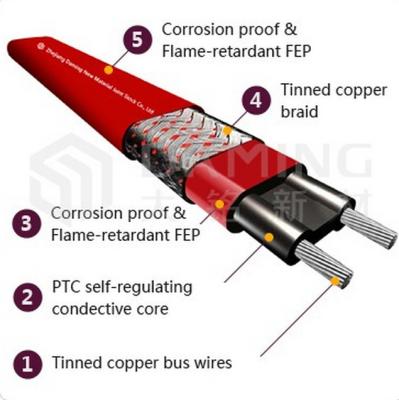 China Anti-corrosion& Roof and Gutter Surface Snow Self Heating Cable Explosion-proof Defrosting Melting and Regulation Floor Heating/Frost Swelling for sale