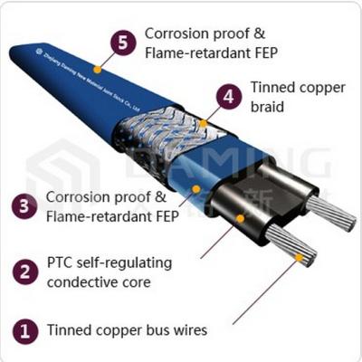 China The Mineral Core Insulated and Skin Effect Cable/Constant Wattage Type and Resistance Heating Cable Series for sale