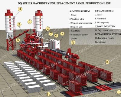 China Veritical EPS Cement Sandwich Panel Production Line / Lightweight Concrete Wall Panel Forming Machinery for sale