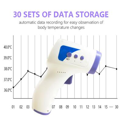 China Hospital No Touch Infrared Body Forehead Thermometer Gun for sale