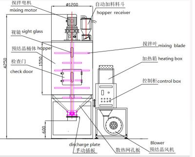 Chine Prix de séchage de système de déshumidificateur de cristallisation d'ANIMAL FAMILIER de fabricant du système OEM d'ANIMAL FAMILIER de la Chine à vendre