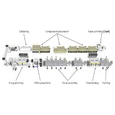 China SMT LED Panel Lights Assembly Line And Led Line Equipment for sale