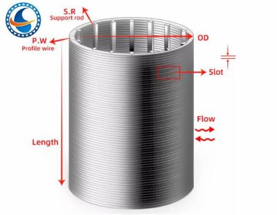 China 316l zwängen geschweißten Edelstahl des Draht-Filtersieb-0.02mm Schlitz zu verkaufen