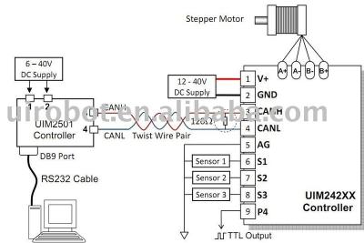 China stepping motor controller with Can2.0 (UIM242XX) 42.3mm*42.3mm*14.5mm for sale