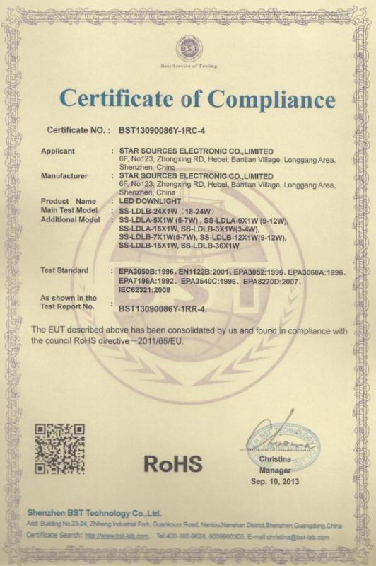 RoHS - Shenzhen Star Sources Lighting Technology Co., Ltd.