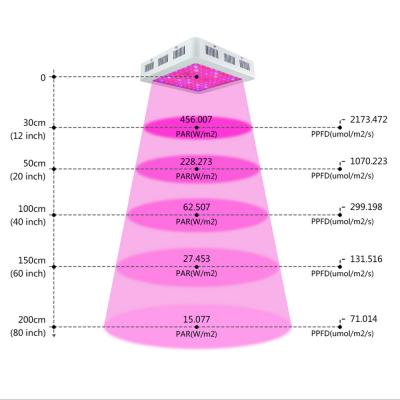 China Greenhouse 1000 Watt Veg&Bloom with Daisy Chain Full Spectrum LED Greenhouse Light Panel for sale