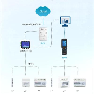 China Remote Control Meter Data Management Software Prepaid Meter Management System for sale