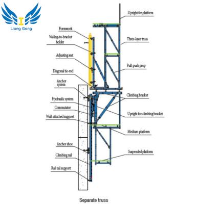 China ACS Modern Hydraulic Self-Climbing Formwork System For Building Skyscraper for sale