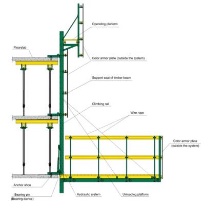 China Modern manufacturer Protection Screen for villa construction for sale