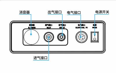 China Elektromagnetischer pneumatischer Antikontrolleur, CER Universalroboter-Kontrolleur zu verkaufen