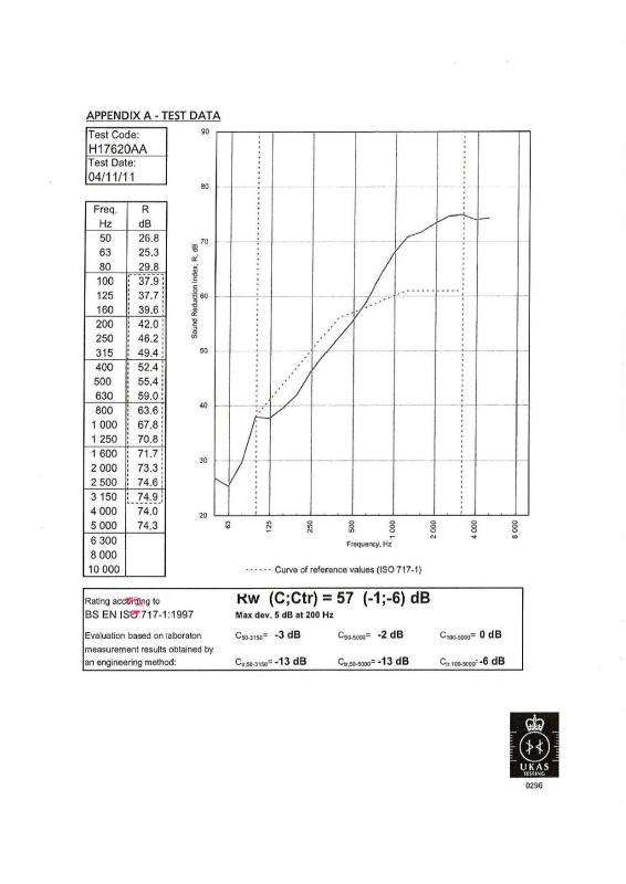 TEST - Guangdong Bunge Building Material Industrial Co., Ltd