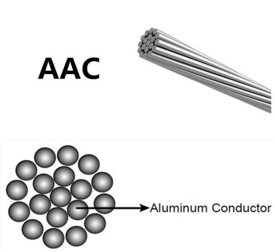 China BS IEC Standard high quality AAC conductor 100mm2 overhead bare Conductor for sale