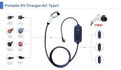 Китай SAE J1772 mode2 charger 3.5kw single phase fixed current with display portable ev charger for electric vehicle charging продается