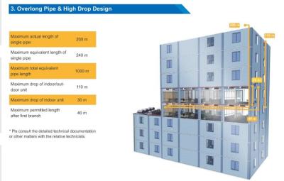 중국 fabrica de China de acondicionador de aire VRF | inversor de CC Fuera de unidades de puerta tipo modular|14HP 40KW 판매용