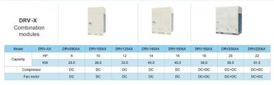 China fabrica de China  acondicionador de aire VRF | inversor de CC Fuera de unidades de puerta tipo modular| 179kw /64HP Te koop