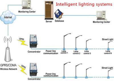 China High Efficiency Wireless Lighting Control Systems Remote Controls for sale