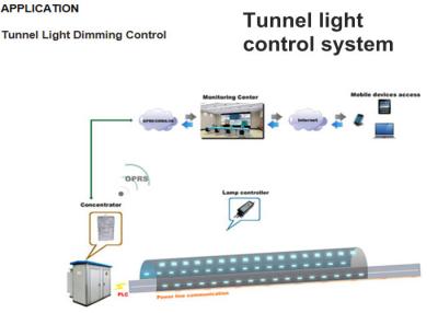 China De duurzame Slimme van de Systemenoplossingen van de Verlichtingscontrole Draadloze Controle Te koop