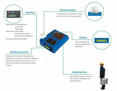 China Economic and Efficient Portable Water Flow Meter ±32M/S Velocity Range for sale