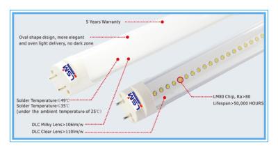 China DLC 23W 4ft T8 LED Tube light , SMD2835 5000K LED Tubes for sale