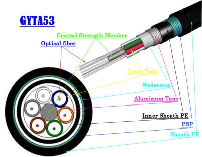 China Outdoor Direct Burial  Fiber Optic Armoured Cable GYTA53 GYTS53 Direct Buried Single Mode for sale