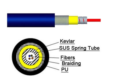 China 1 ~ 24 core Single Mode Armored Fiber Optic Cable Computer Room 0.9 Tube SOS Indoor for sale