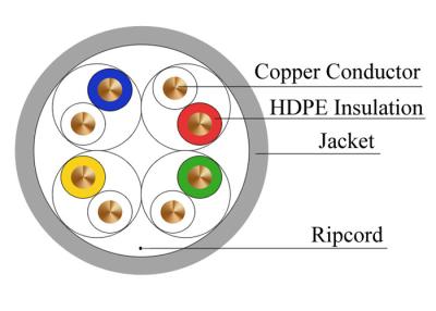 China Cat5E UTP Network Copper Lan Cable Conductor 24 AWG 0.505mm Environmental Protection for sale