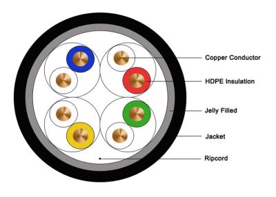 China Outdoor Waterproof PE Cat5e Copper Cable , Shielded Lan Cable UTP 24AWG High Speed for sale
