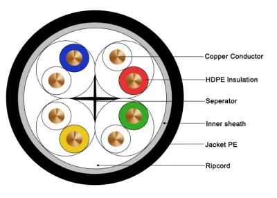 China ​PE UTP Cat6 Ethernet Cable Outdoor Waterproof 23AWG High Speed 4*0.565 Conductor for sale
