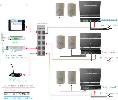 China IP public network facilities address system audio decoder with background music sync play and voice broadcast notification fire evacuation system for sale