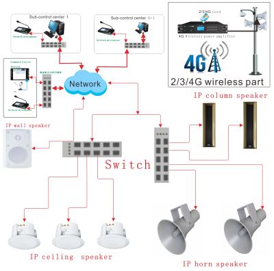 China Wireless Charger for Wireless Outdoor Mobile Phone 4G GSM Insert SIM Card Remote Speaker Broadcast Intercom Folder Playing System for sale