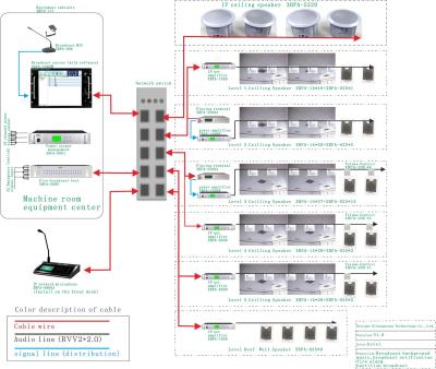 China AirPlay Public IP Address System (USE School Mall Hospital Hotel Park Scenic Spot Road) for sale