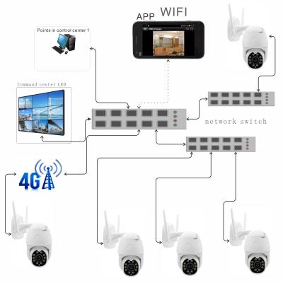 China PAN-TILT Internet/LAN IP camera video monitoring system with mobile phone APP viewing and remote intercom function. for sale