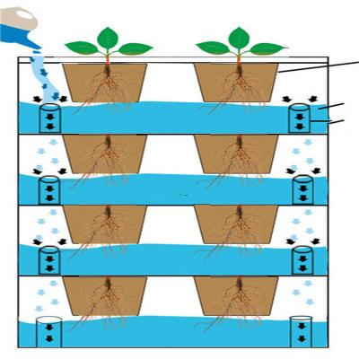 China Simply Indoor China Factory Planter Vertical Planting Garden Flower Pot,Wholesale Hot Sale Plastic Self Garden Watering Wall for sale