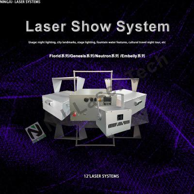 Chine 1.2 Divergence du faisceau Mrad Lumière laser basse puissance pour applications industrielles 5 MW Puissance de sortie -10-60°C Plage de température à vendre