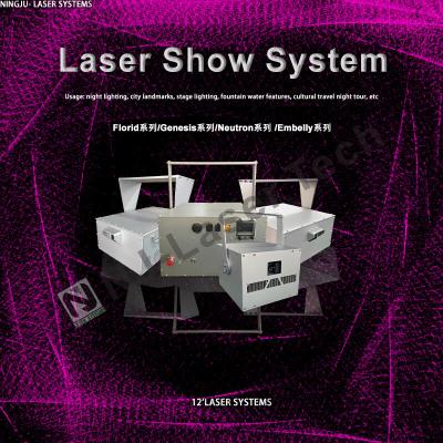 Chine Classe IIIa Lumière laser basse puissance avec diamètre de faisceau de 1,5 mm et puissance de sortie de 5 MW à vendre