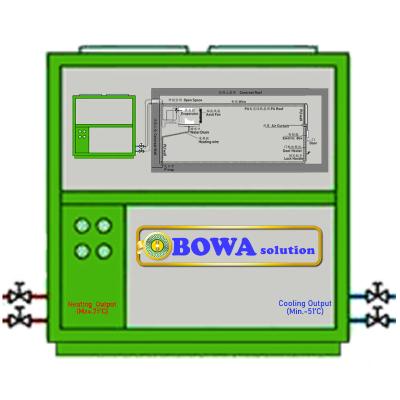 China Hotels -50'C Blast Freezer and +65'C Heat Pump Integrated Units Upgrade System COP to Reduce Running Costs and Carbon Dioxide Emissions for sale