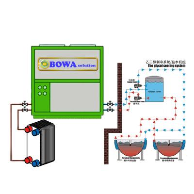 China The hotels built-in -50'C freezer and +65'C heat pump unit provides strong cooling and heat source for hydronic circulations for sale