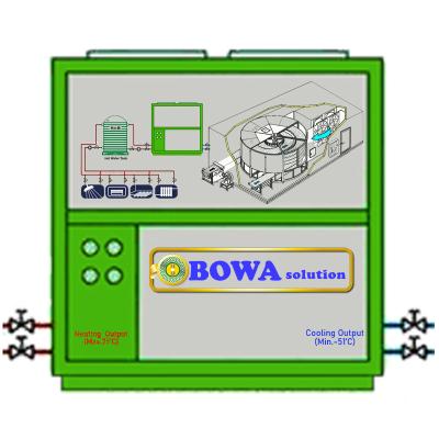 China Hotels Air Cooled -60'F Blast Freezer with Heat Recovery is great choice for food processing plant to save space and running costs a lot for sale